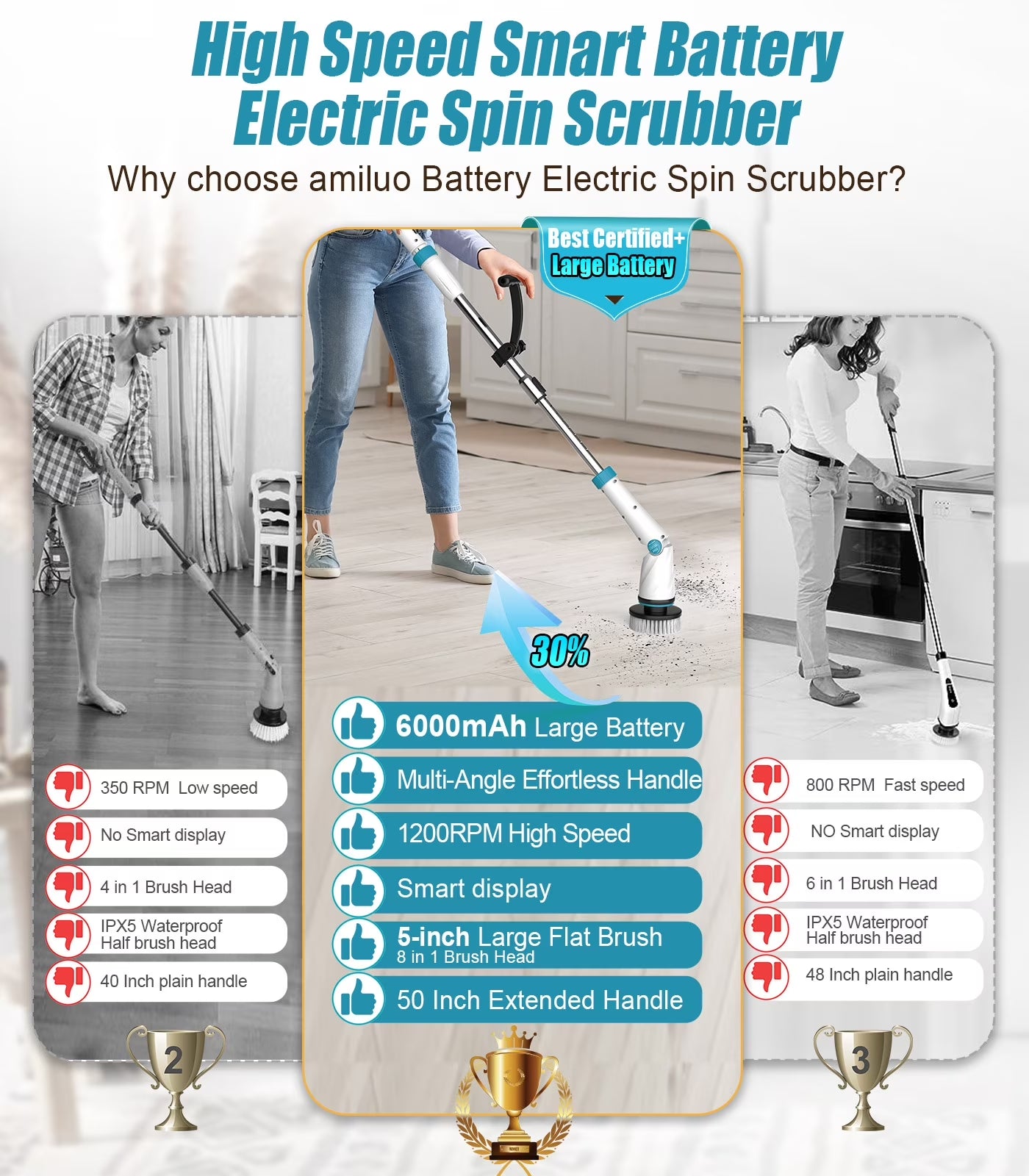 Electric Spin Scrubber with 6000 Mah Large Battery, 1200 RPM Cordless Cleaning Brush with 8 Replaceable Heads, Extension Handle & Display, Power Brush for Bathroom/Shower/Tub